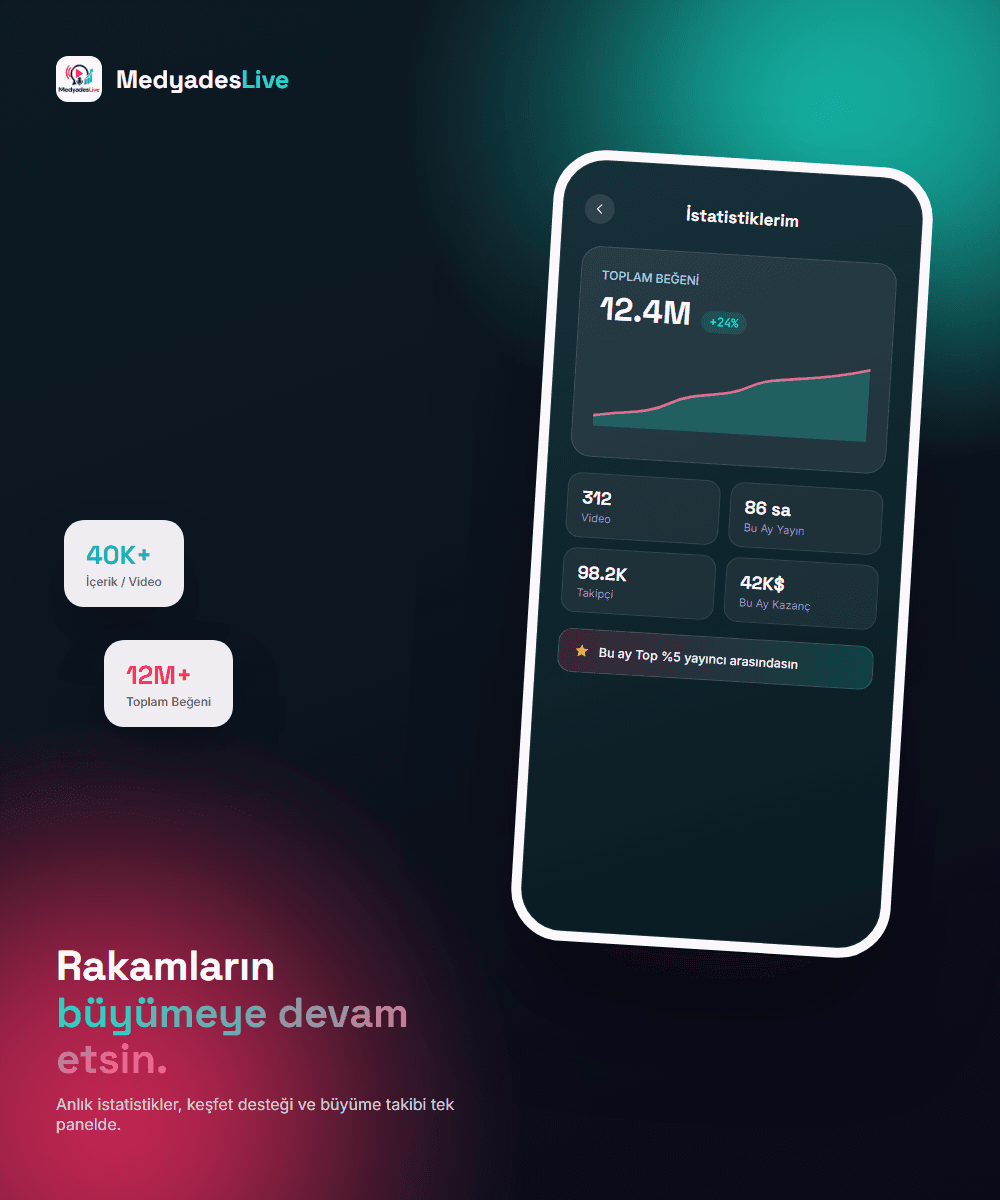 Yayıncı istatistik paneli önizlemesi